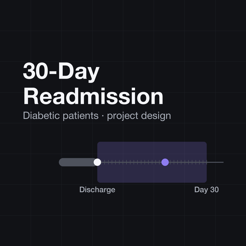 Predicting 30-Day Hospital Readmission for Diabetic Patients